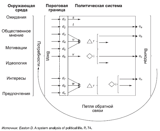 Политология в схемах и комментариях