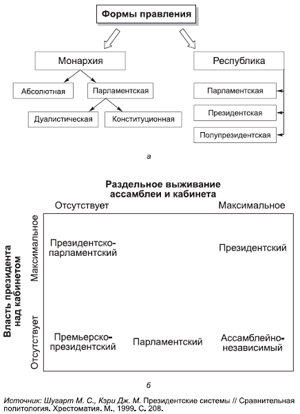 Политология в схемах и комментариях