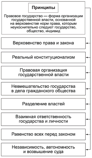 Политология в схемах и комментариях