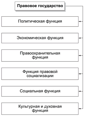Политология в схемах и комментариях