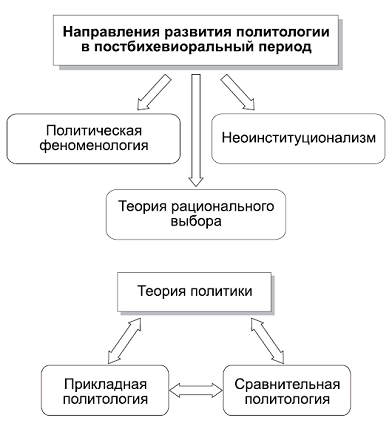 Политология в схемах и комментариях