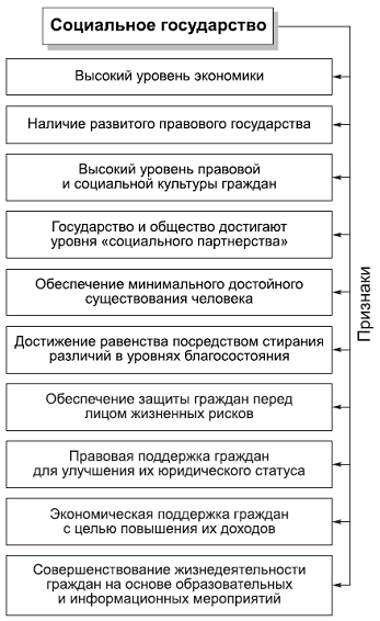 Политология в схемах и комментариях