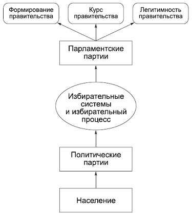 Политология в схемах и комментариях