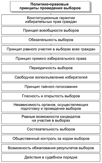 Политология в схемах и комментариях