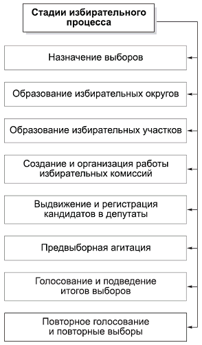 Политология в схемах и комментариях