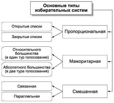 Политология в схемах и комментариях
