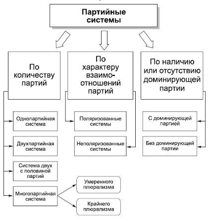 Политология в схемах и комментариях