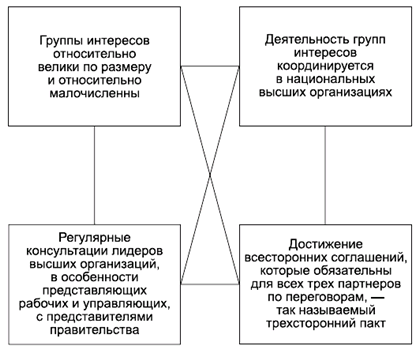 Политология в схемах и комментариях