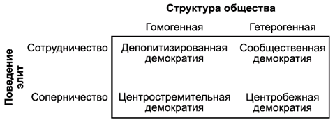 Политология в схемах и комментариях