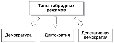 Политология в схемах и комментариях