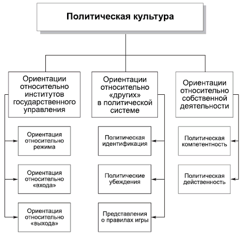 Политология в схемах и комментариях
