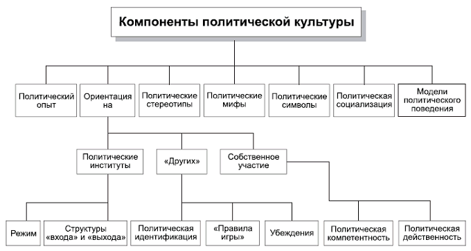 Политология в схемах и комментариях