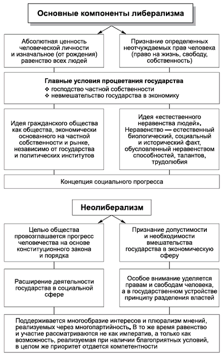 Политология в схемах и комментариях