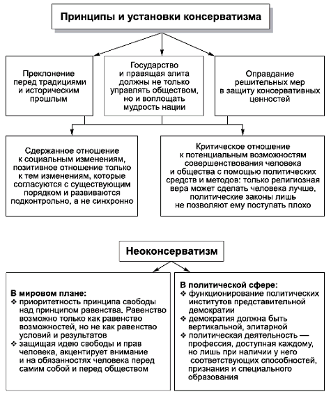 Политология в схемах и комментариях