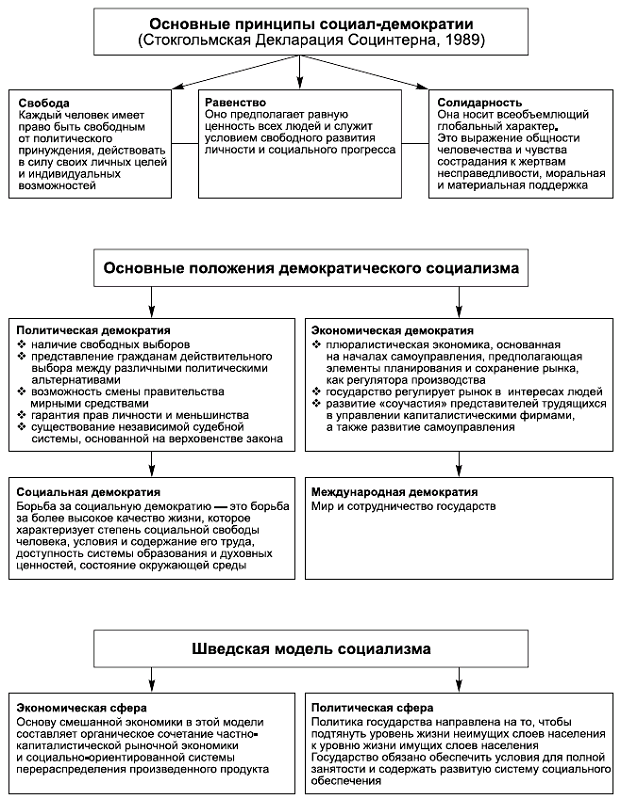 Политология в схемах и комментариях