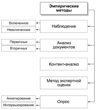 Политология в схемах и комментариях