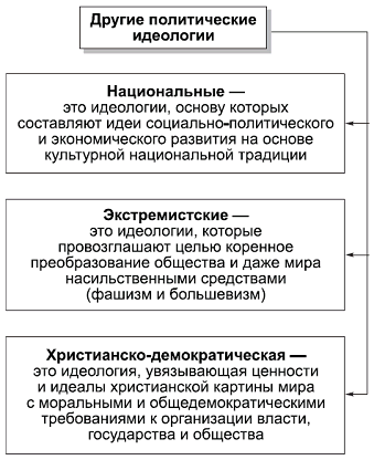 Политология в схемах и комментариях