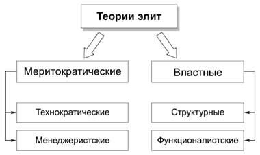 Политология в схемах и комментариях