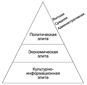 Политология в схемах и комментариях