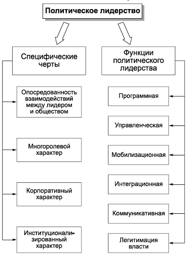 Политология в схемах и комментариях