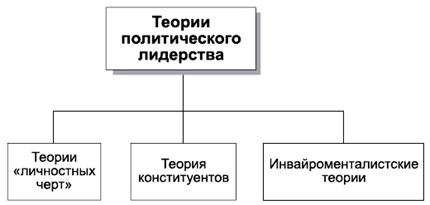 Политология в схемах и комментариях