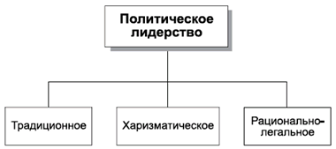 Политология в схемах и комментариях