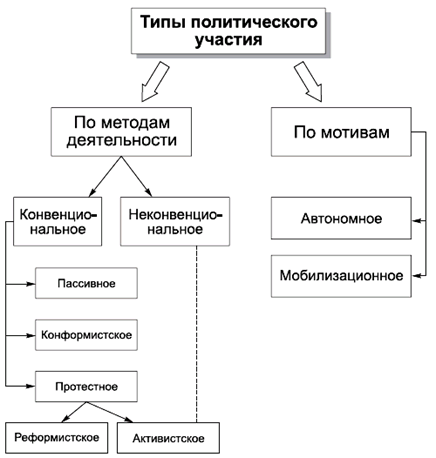 Политология в схемах и комментариях