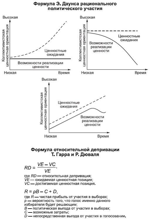 Политология в схемах и комментариях