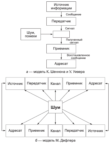 Политология в схемах и комментариях
