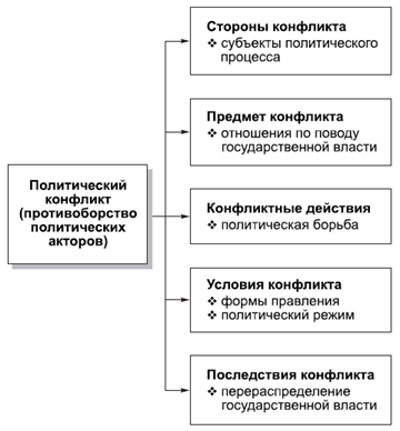 Политология в схемах и комментариях