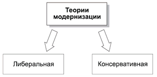 Политология в схемах и комментариях