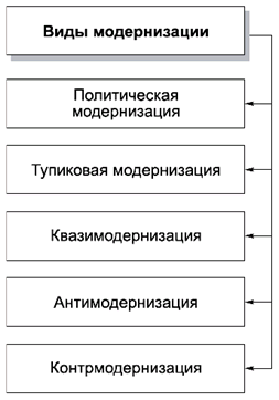Политология в схемах и комментариях