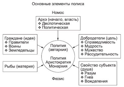 Политология в схемах и комментариях