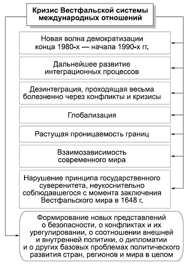 Политология в схемах и комментариях