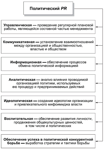 Политология в схемах и комментариях