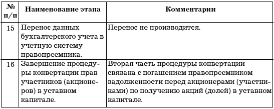 Учет и анализ банкротств