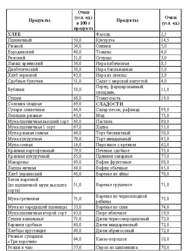 Кремлевская диета