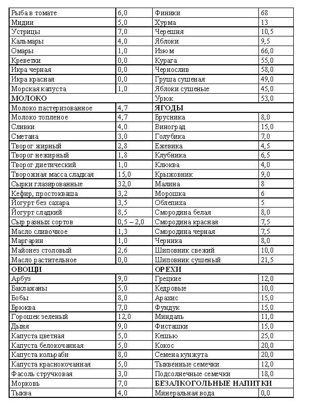 Кремлевская диета