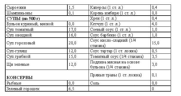 Кремлевская диета