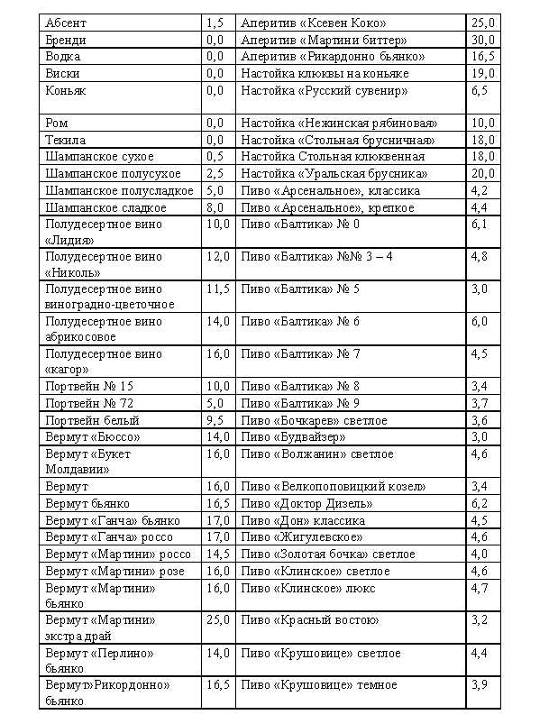 Кремлевская диета