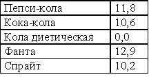 Кремлевская диета