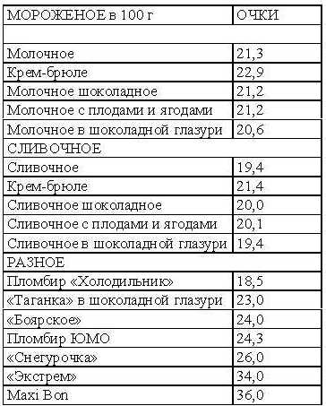 Кремлевская диета