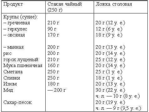 Кремлевская диета