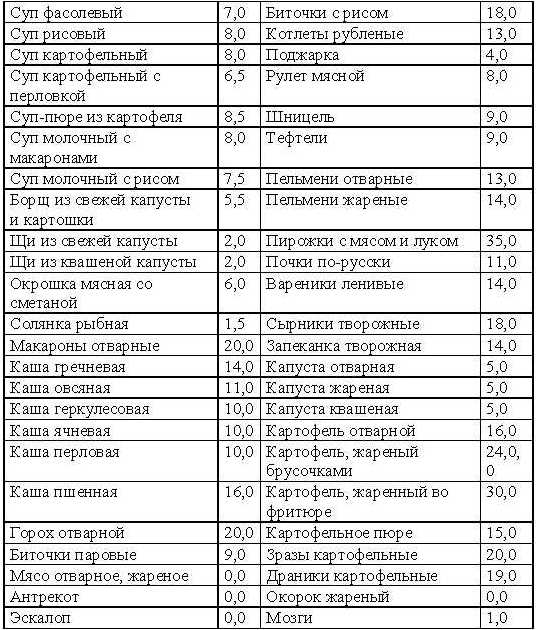 Кремлевская диета