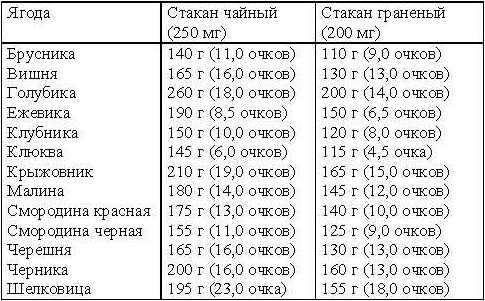 Кремлевская диета. Счетчик.