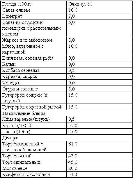 Кремлевская диета. Счетчик.
