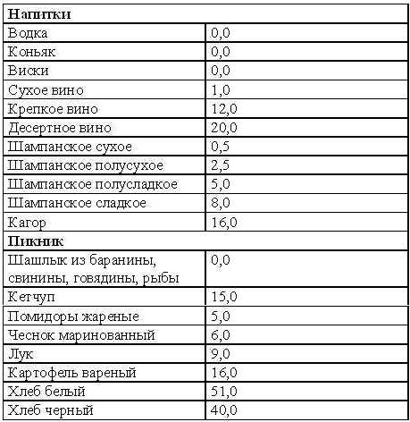Кремлевская диета. Счетчик.