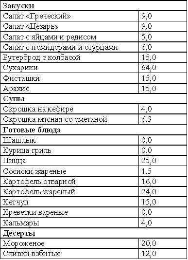 Кремлевская диета. Счетчик.