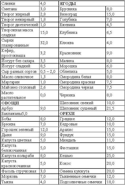 Кремлевская диета. Счетчик.