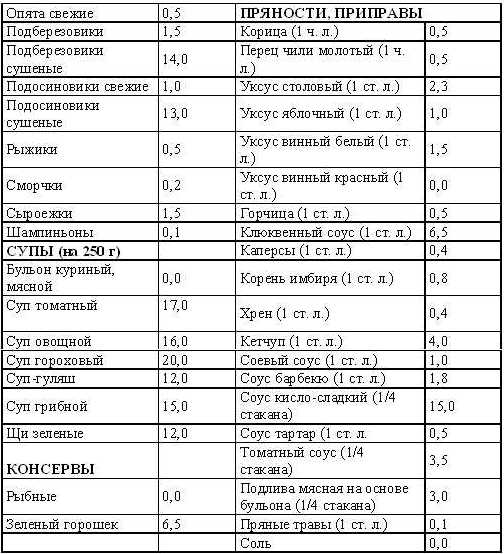 Кремлевская диета. Счетчик.